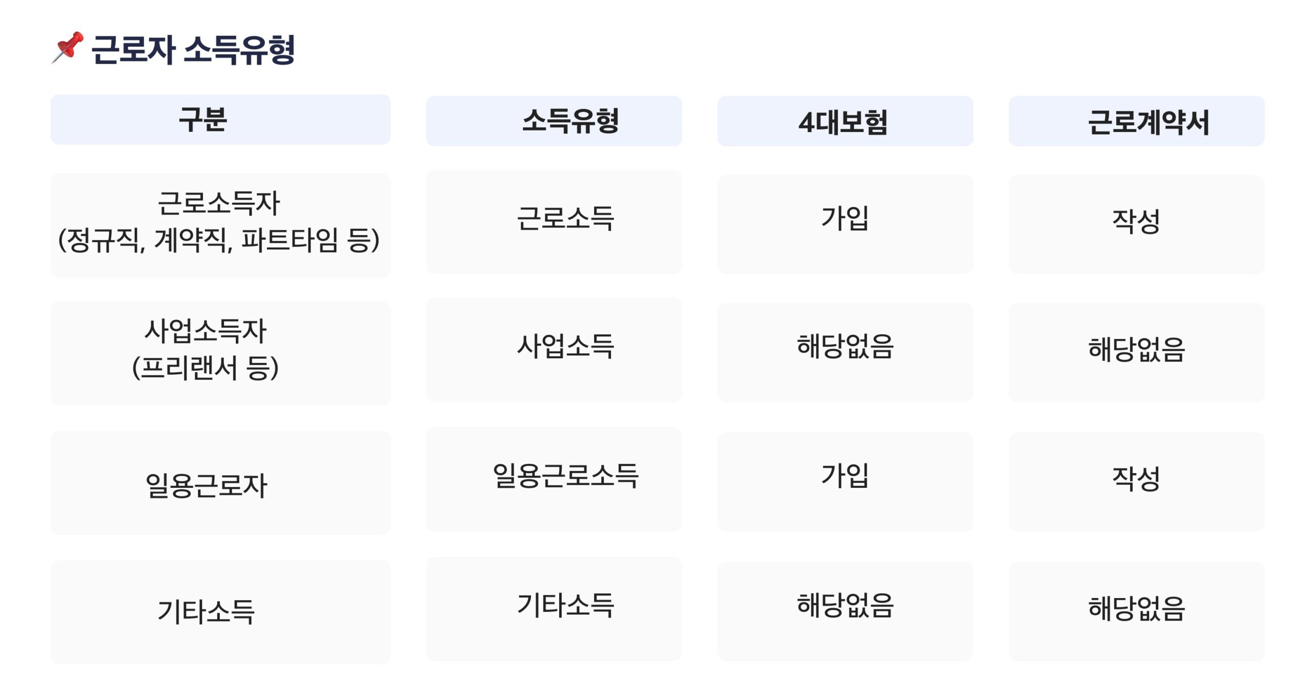 보험료 부과 조건과 절차