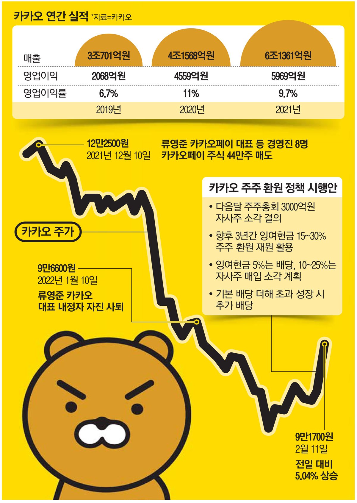 주가의 극심한 변동과 그 여파