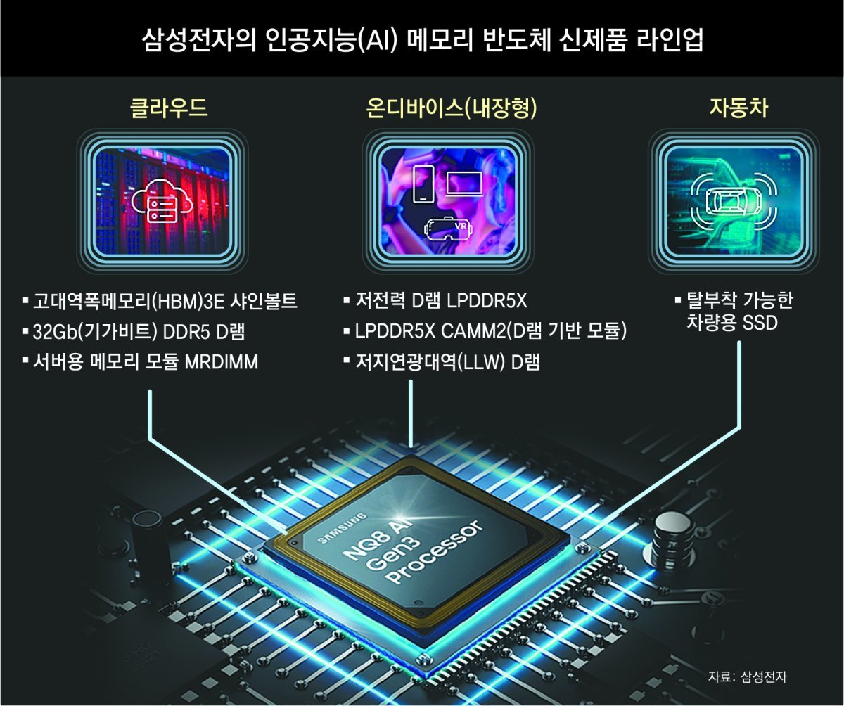 삼성전자와 SK하이닉스의 메모리 경쟁