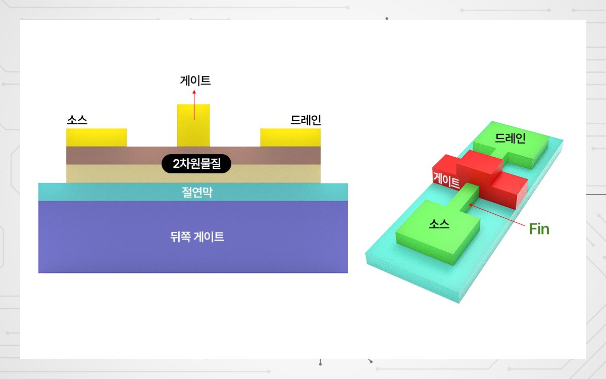 메모리 산업의 양극화 현상