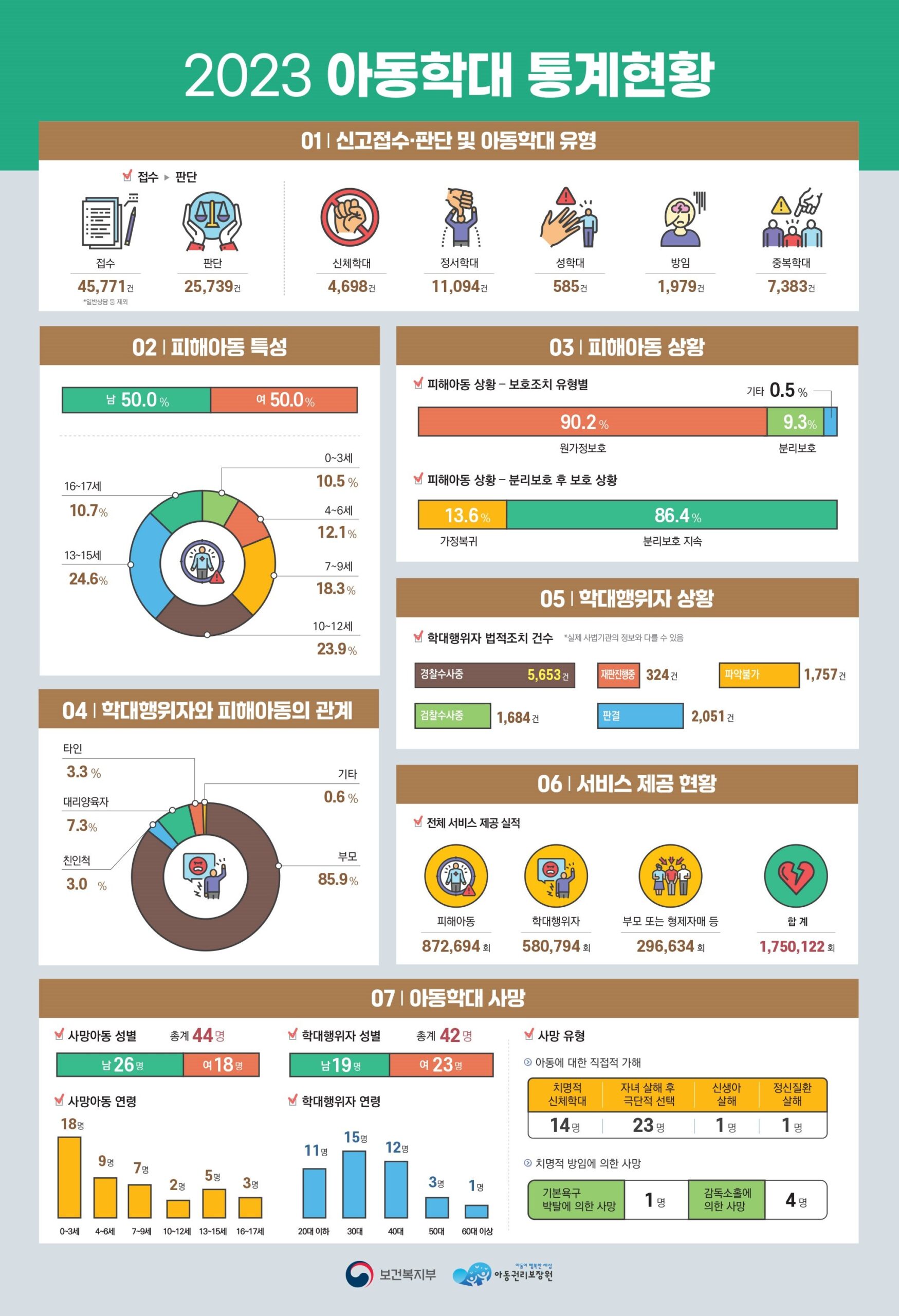 사건의 전개와 엄마의 고통