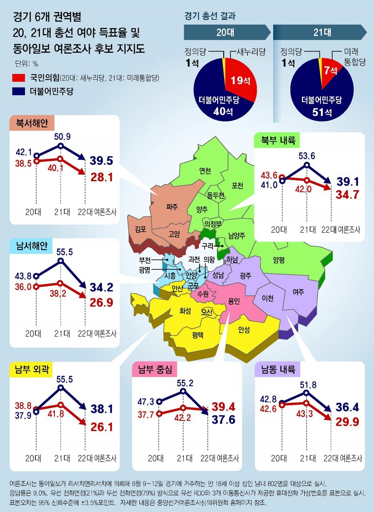 여론조사 개선을 위한 방향 설정