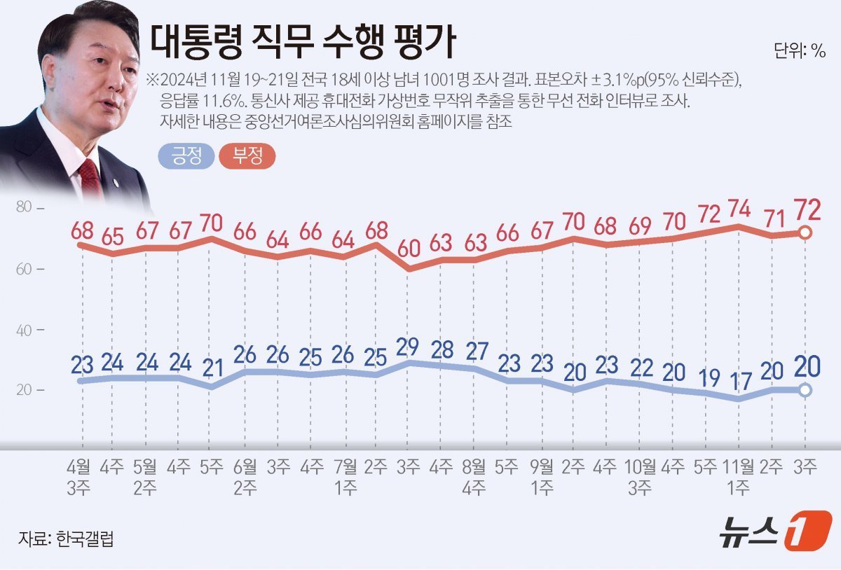 정치적 갈등과 여론의 수렴