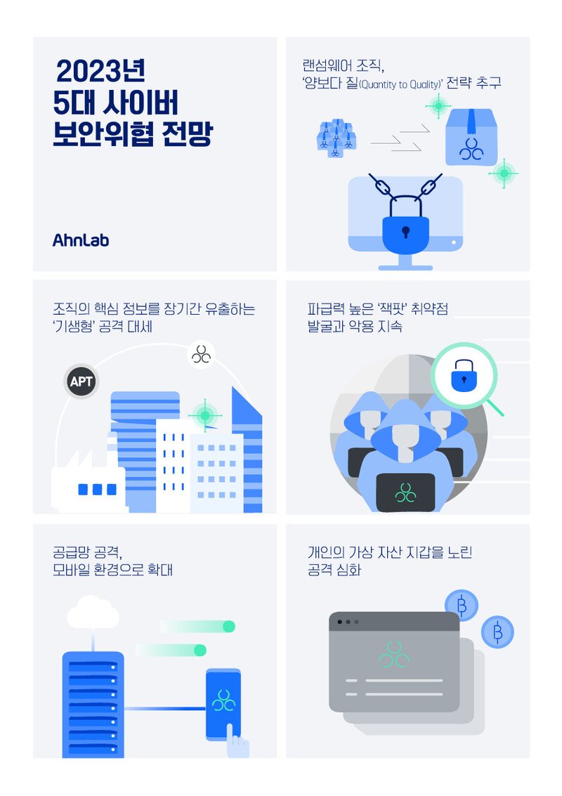 공격의 양상과 기만 전술