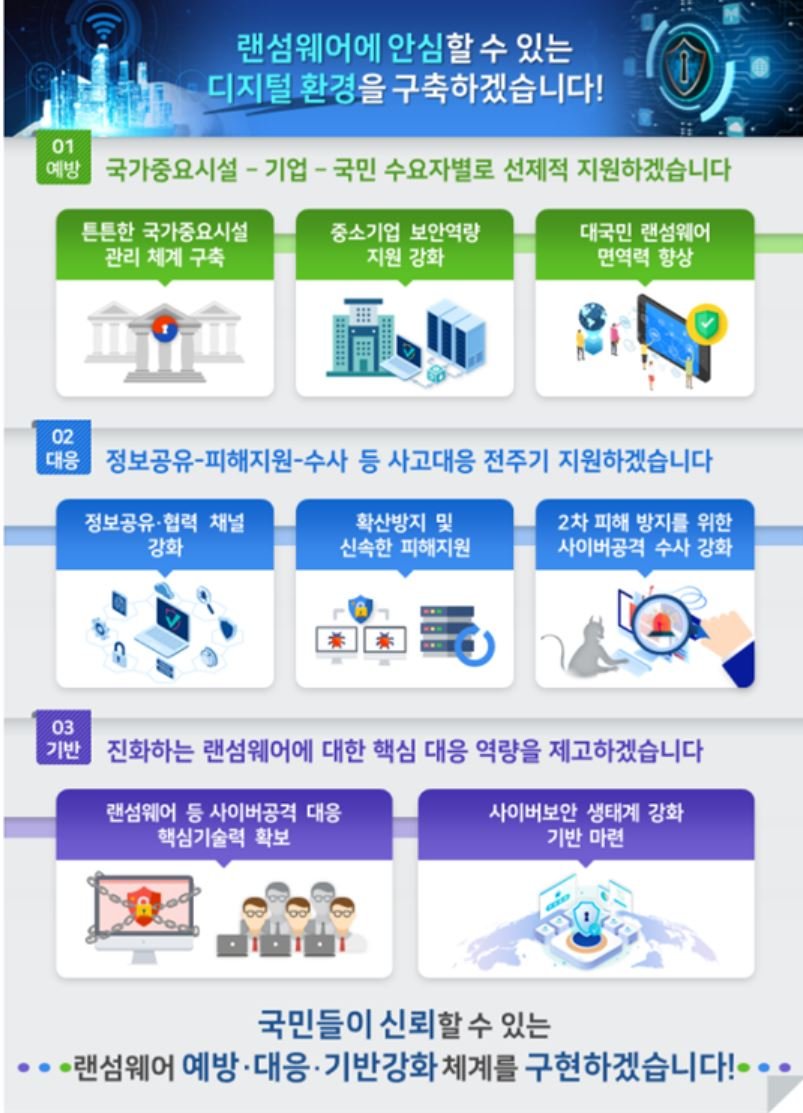 사이버 보안의 중요성과 과제