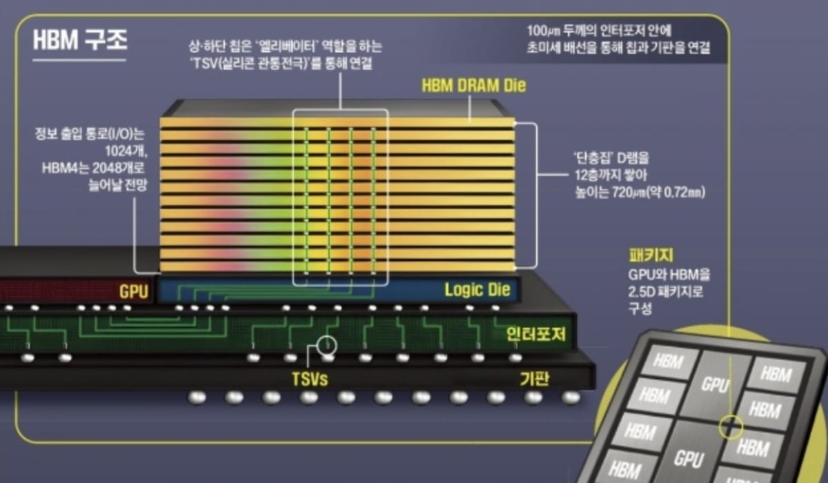 외국인의 매도세와 시장 반응