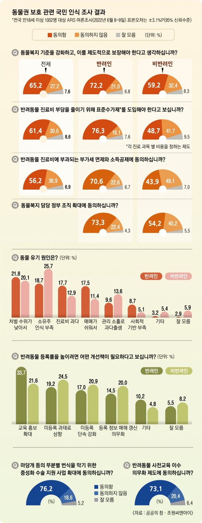 반려동물과 사람의 연결고리