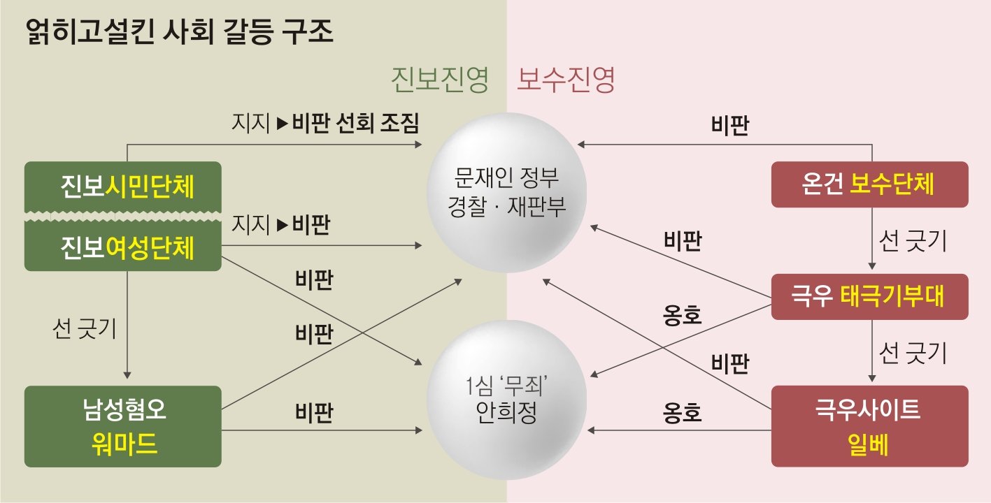 향후 정국의 향방과 국민의 목소리