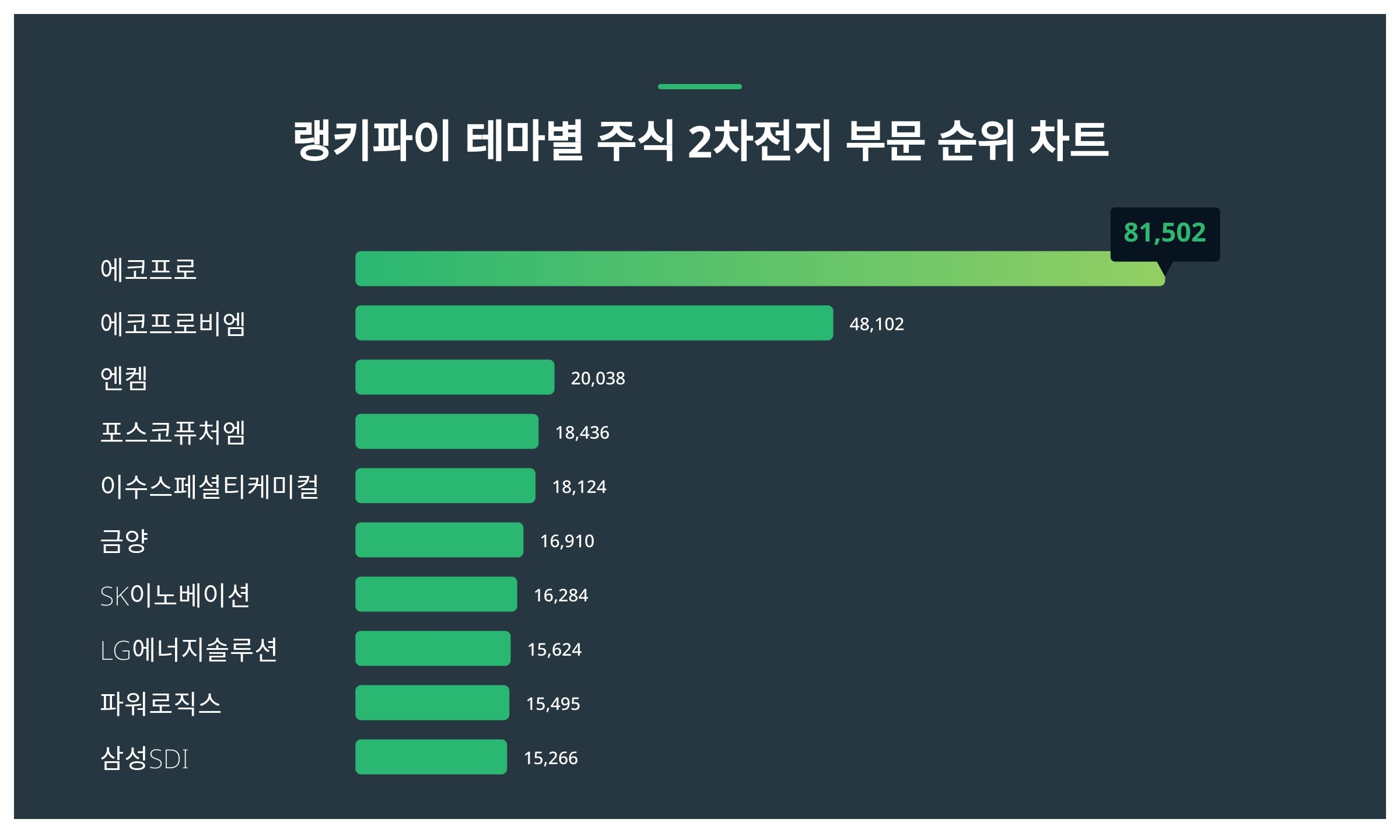 주요 고객사와의 관계 악화