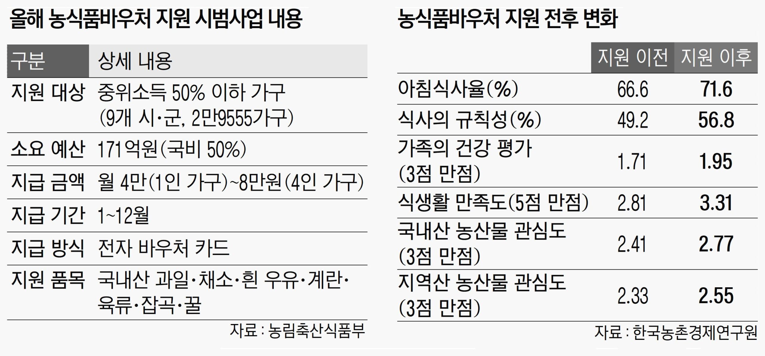 노인과 장애인, 배제될 처지