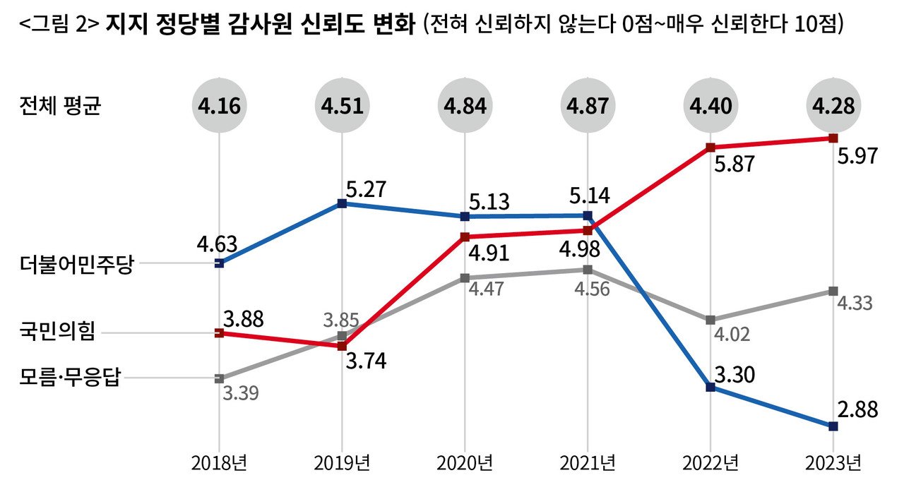 의원들의 SNS에서 드러나는 긴장감