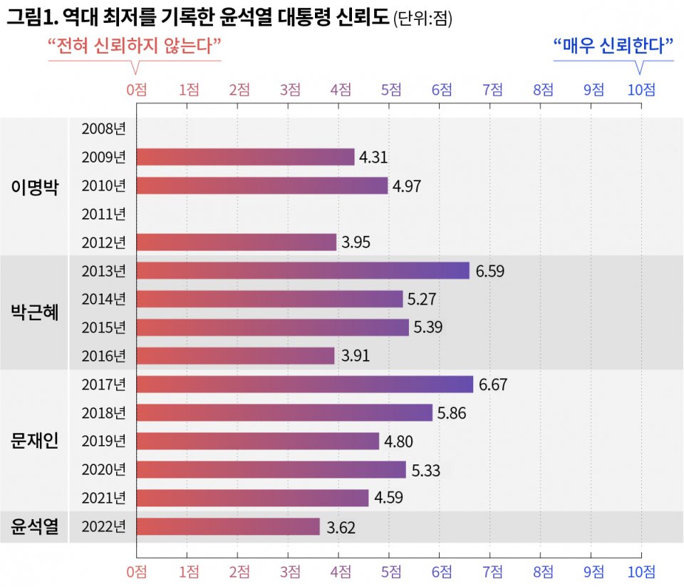 당 내의 다양한 반응과 수습 시도