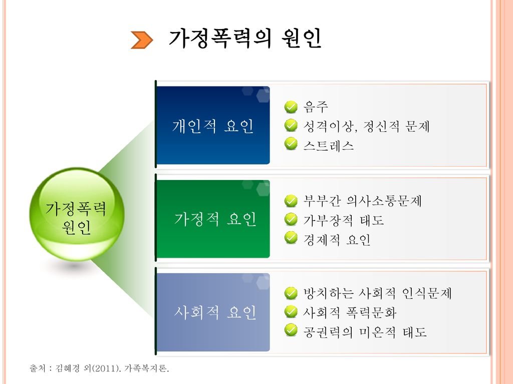 심화되는 가정폭력