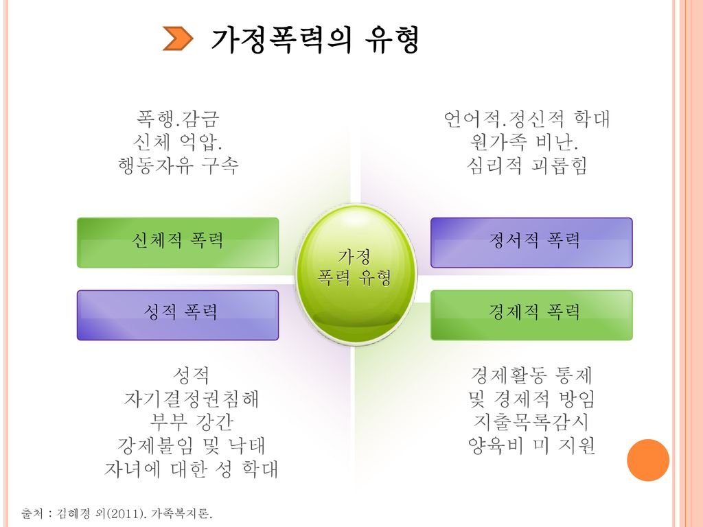 극단적인 선택의 순간