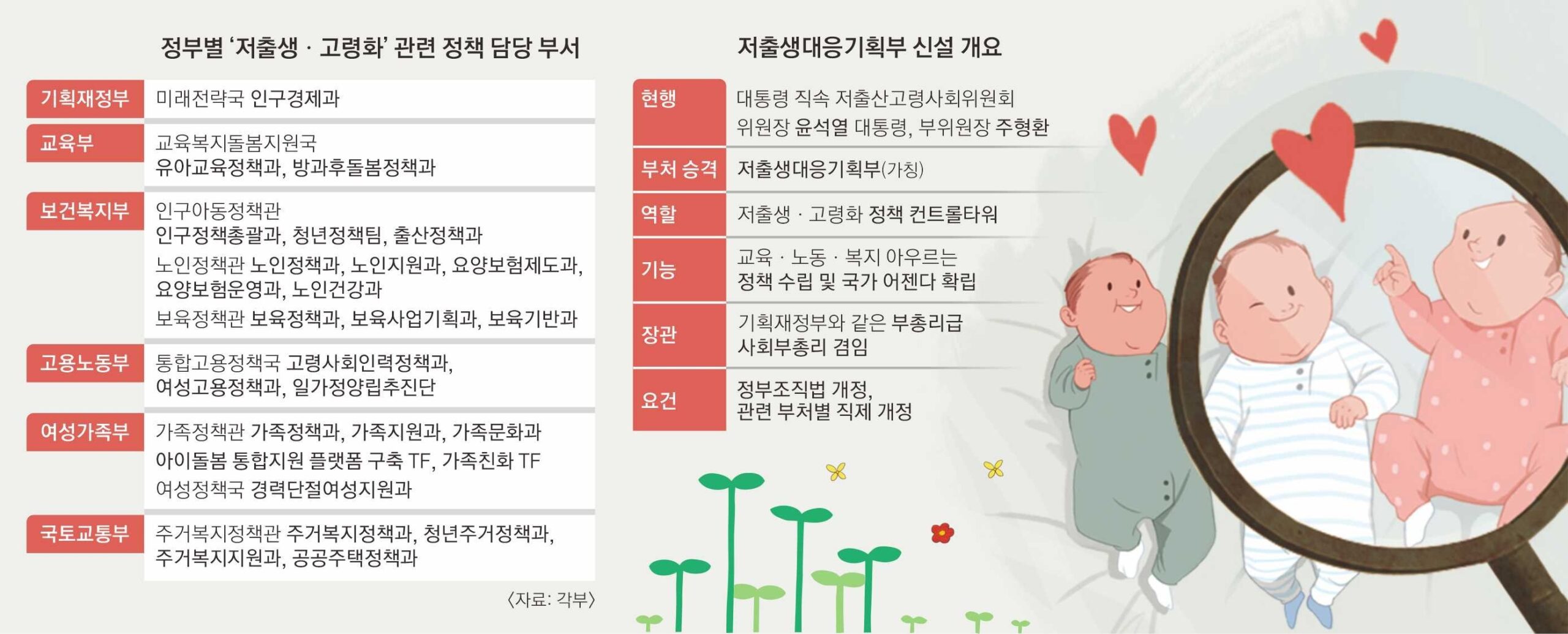 기존 산후조리원 상황과 필요성