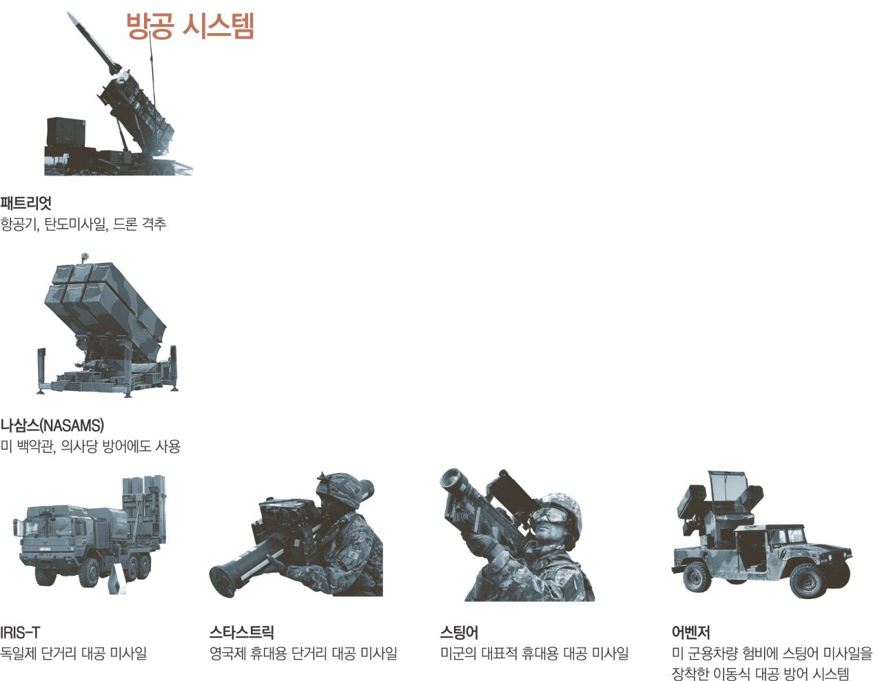 방어무기 지원의 전략적 의의