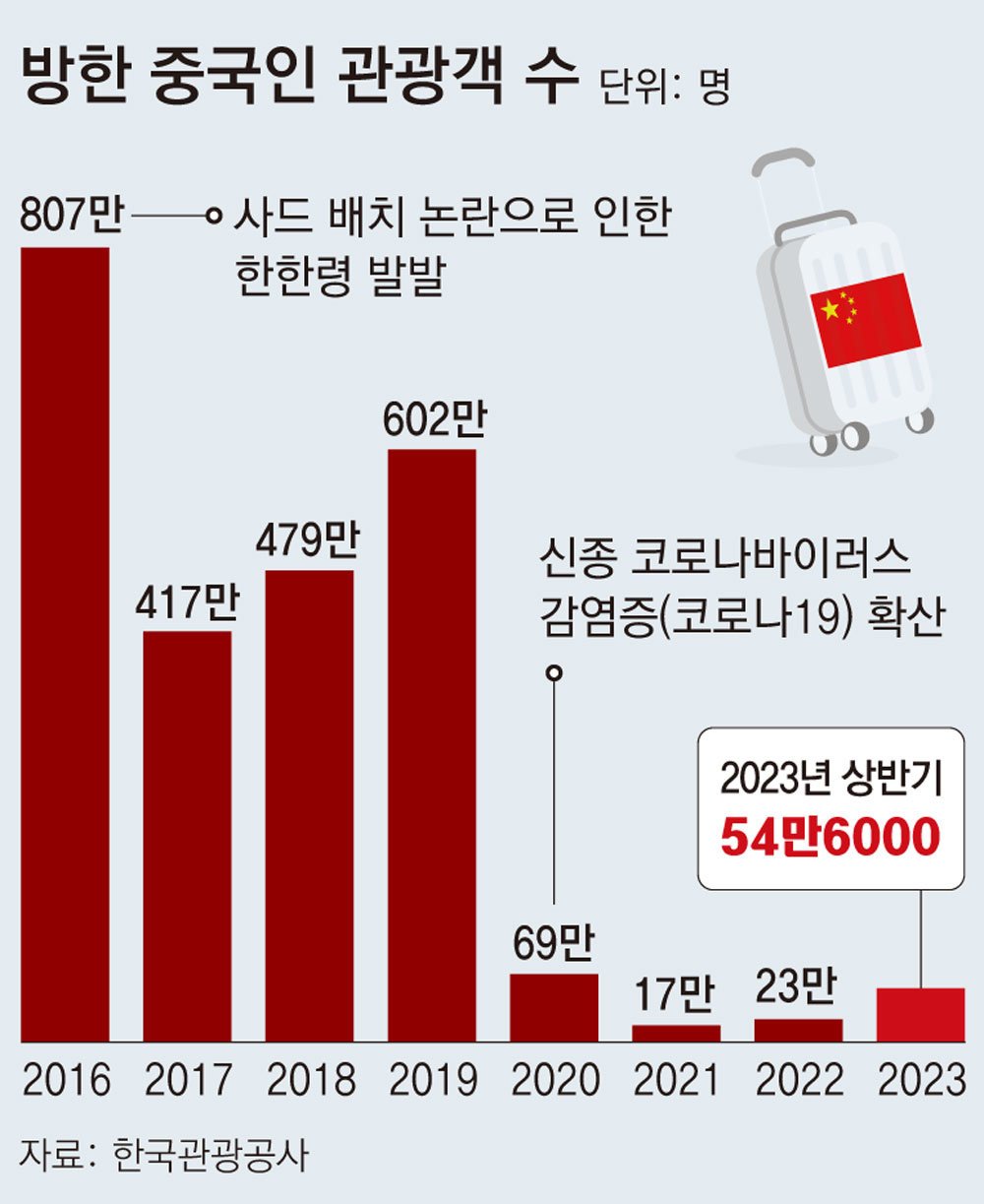 존재의 의미, 문화재 보존의 필요성