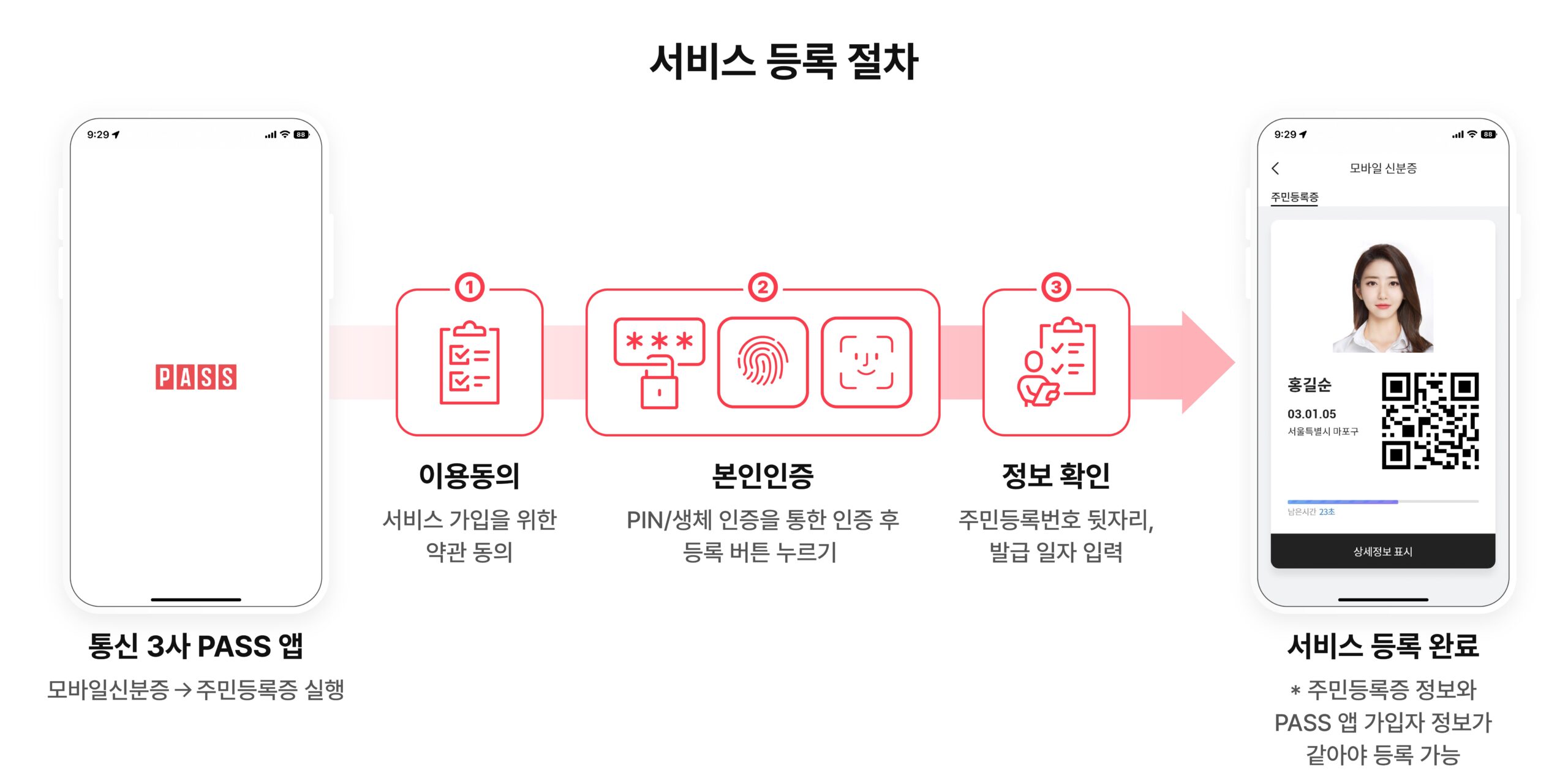 모바일 주민등록증 발급 과정