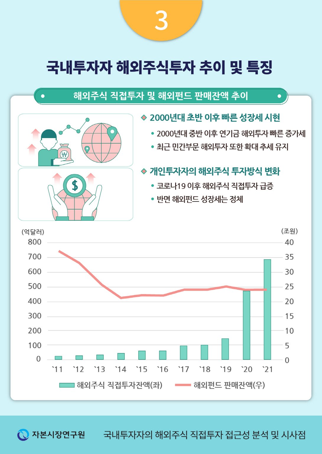 ETF 매수 증가와 대조적인 개별 종목 매도