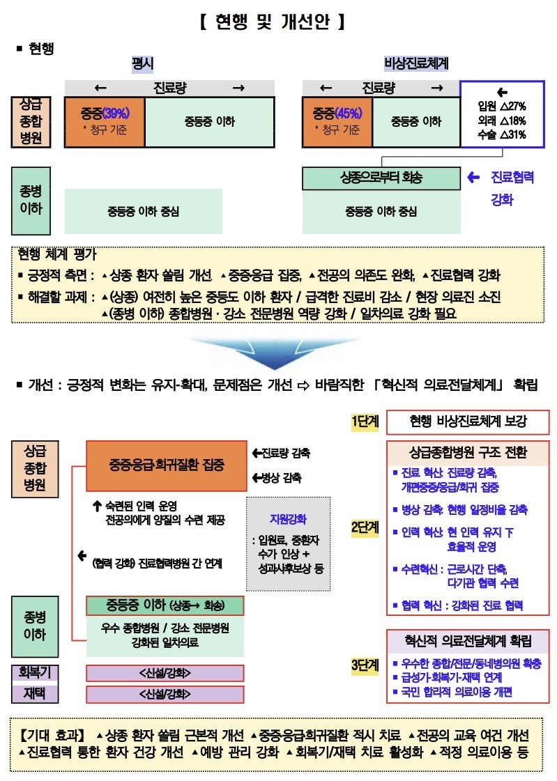 환자의 치료 접근성에 대한 우려와 적극적인 해결 방안