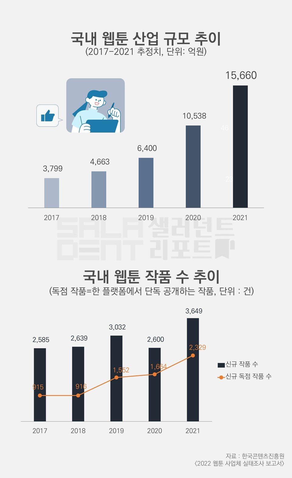 네이버웹툰의 충격적인 매출 감소