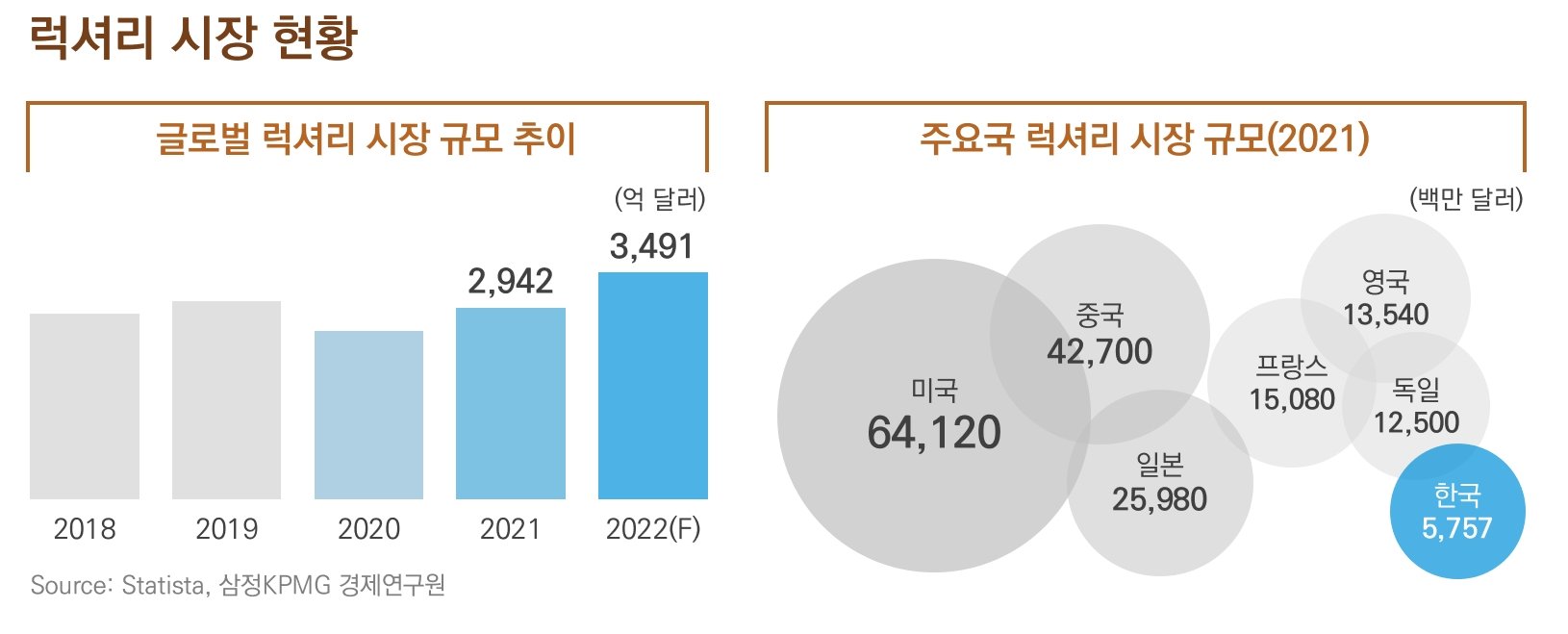 중국 소비자들의 가치관 변화