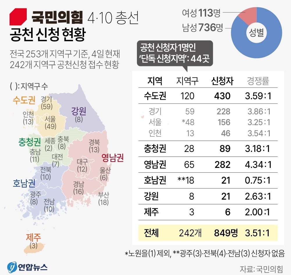 공천을 둘러싼 갈등의 씨앗