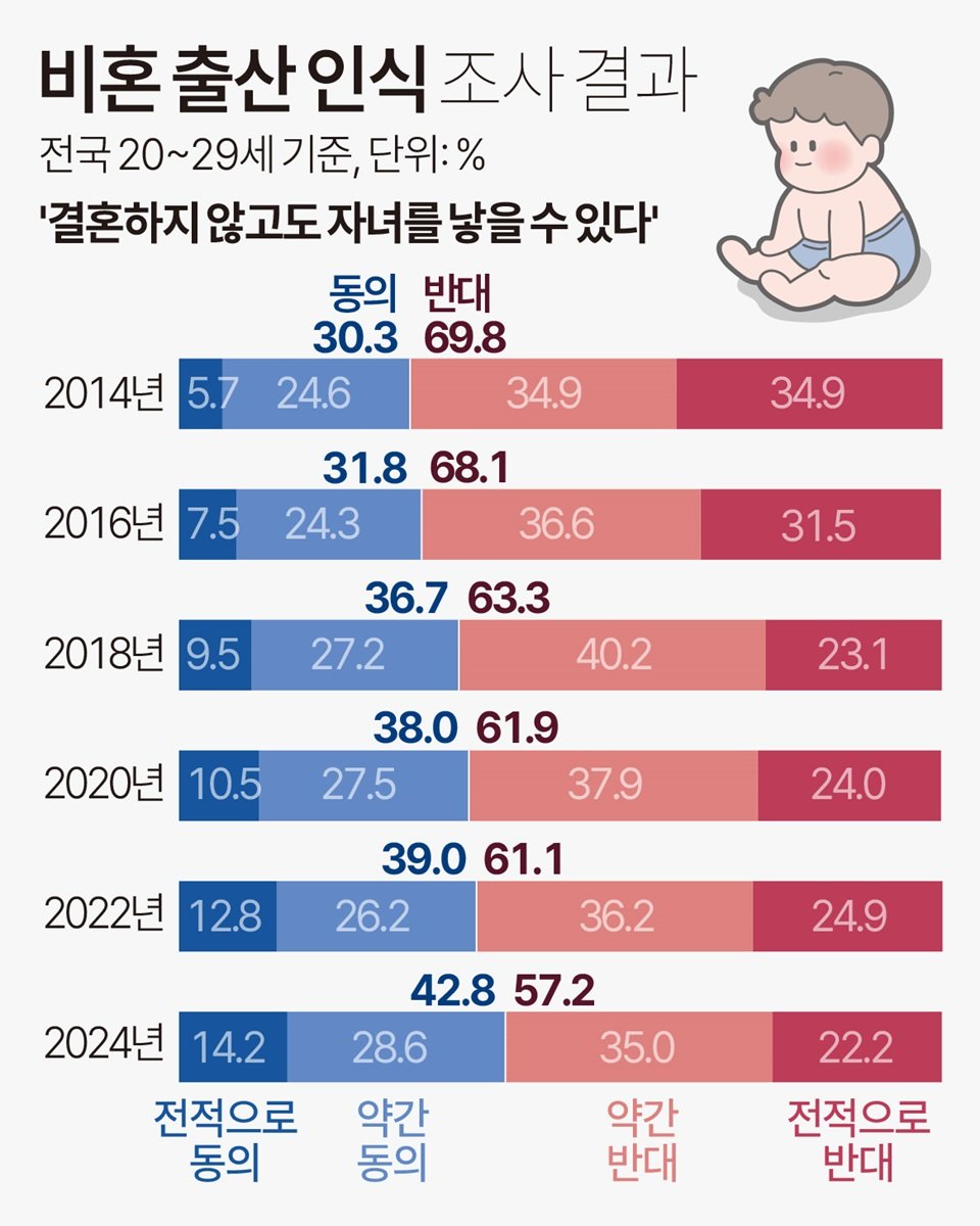 혼외자의 법적 지위와 그에 따른 책임