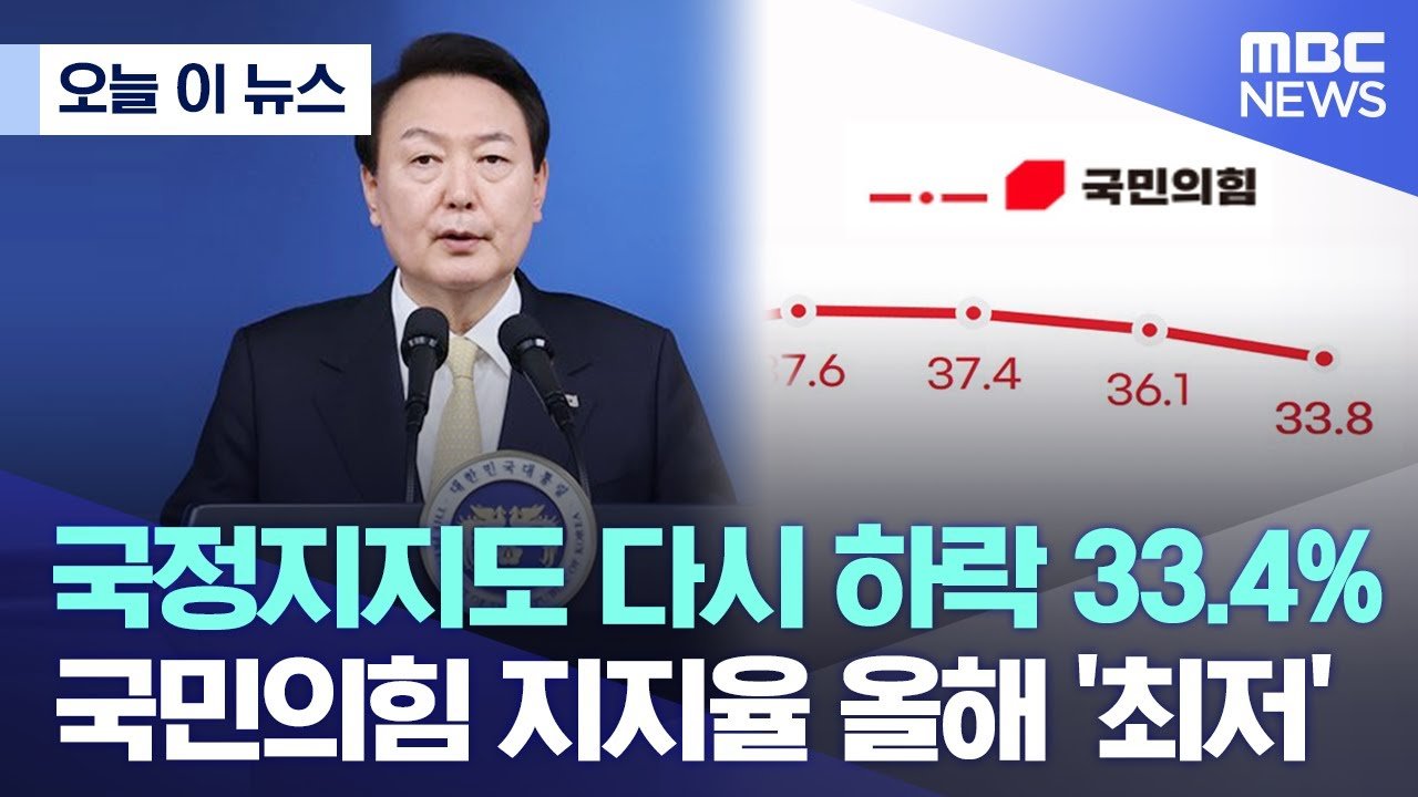 연령대별 지지율 변화가 뚜렷하다