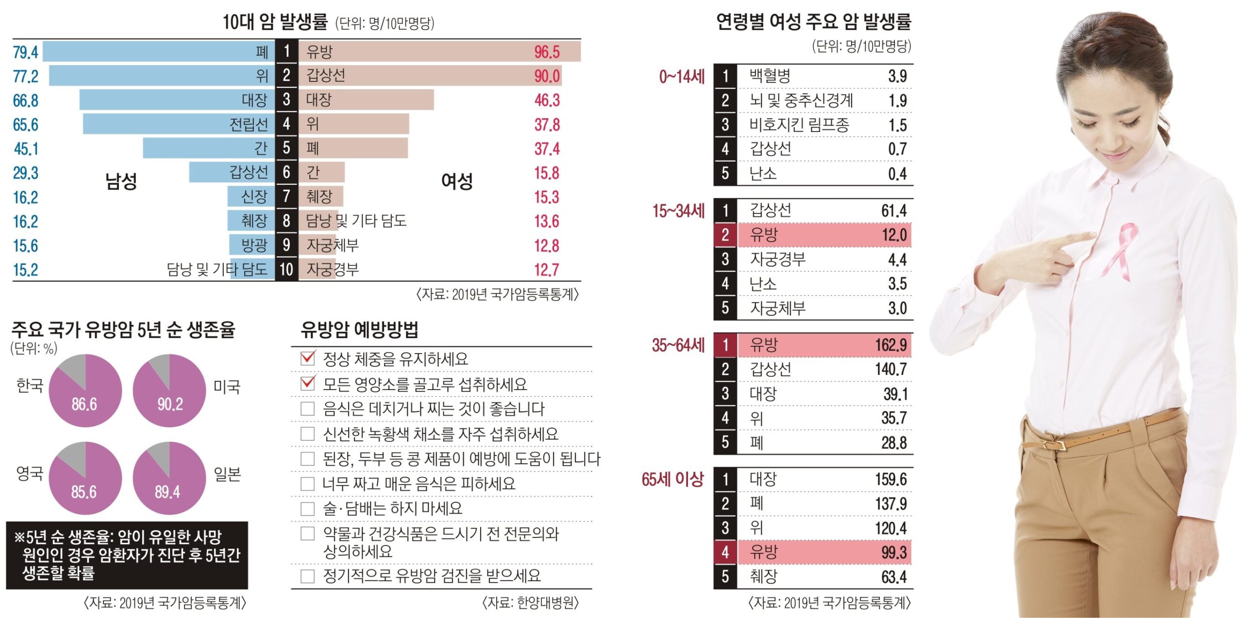 페이지 3 모델로 나선 그녀의 의도