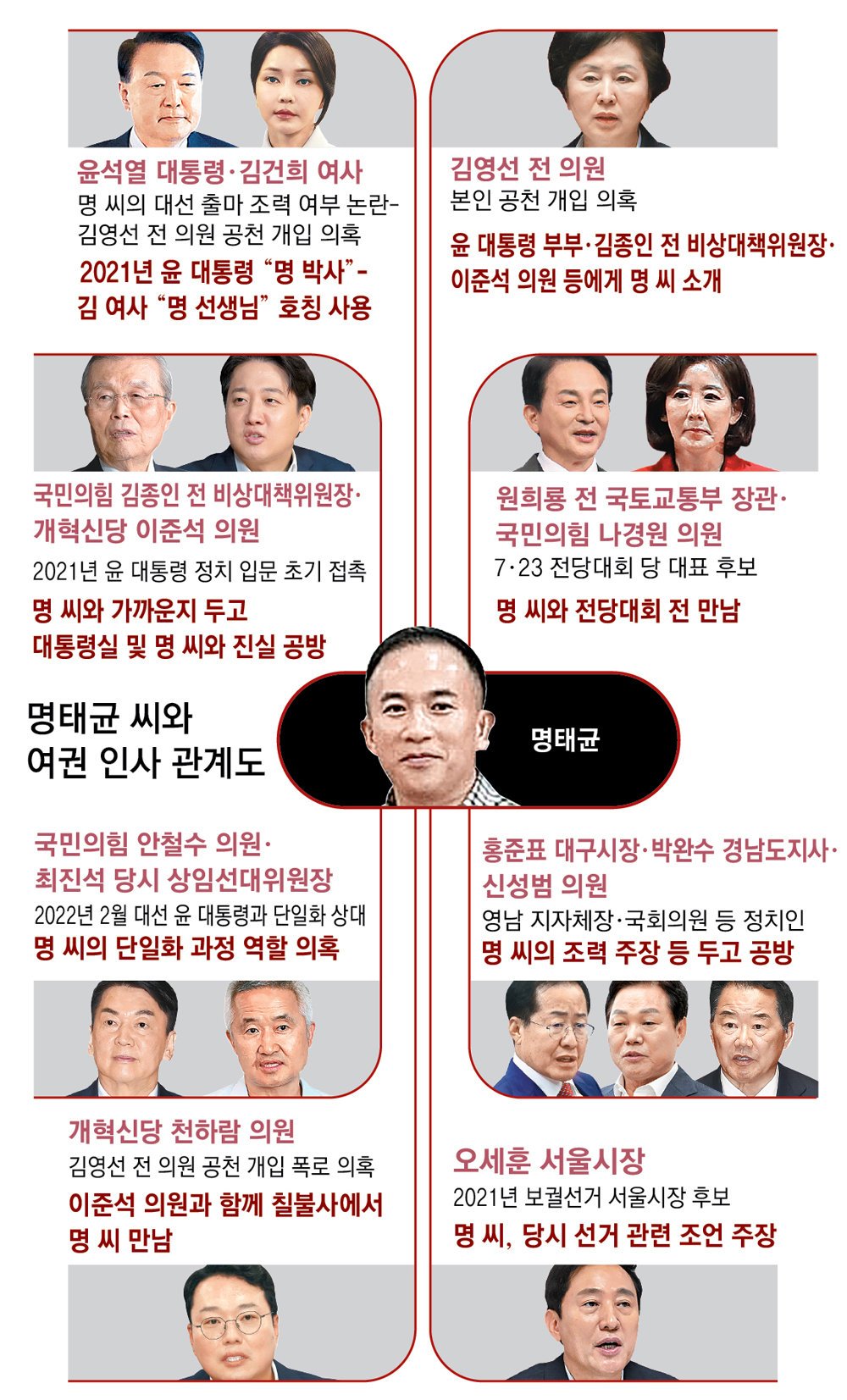 갈등의 조짐과 안 의원의 반응