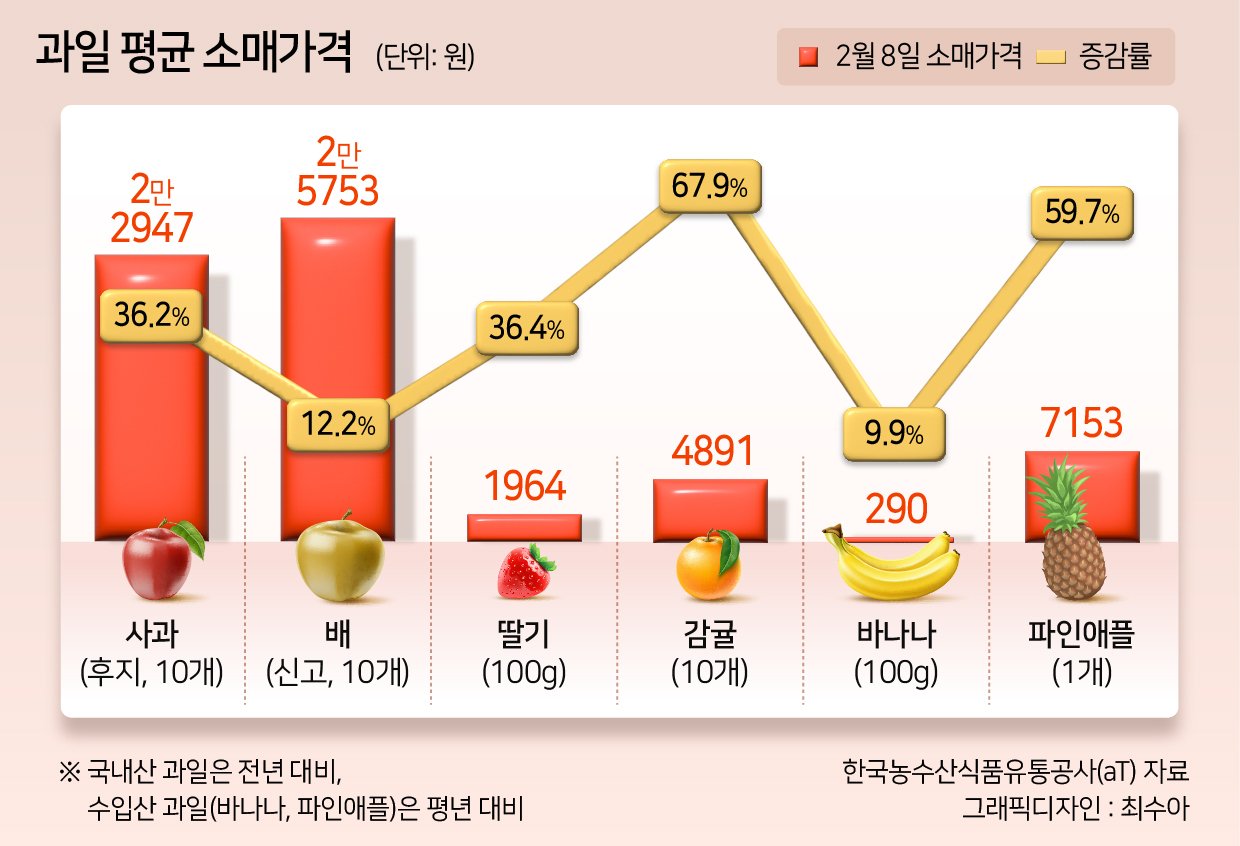 황당한 무게 차이, 소비자의 실망