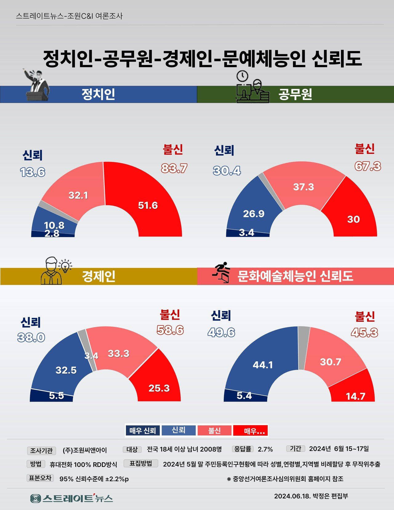 여론조사 조작 의혹과 그 반향