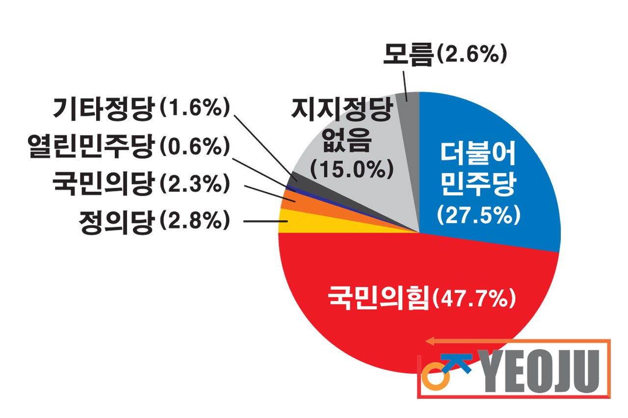 윤석열 대통령의 입장 정리