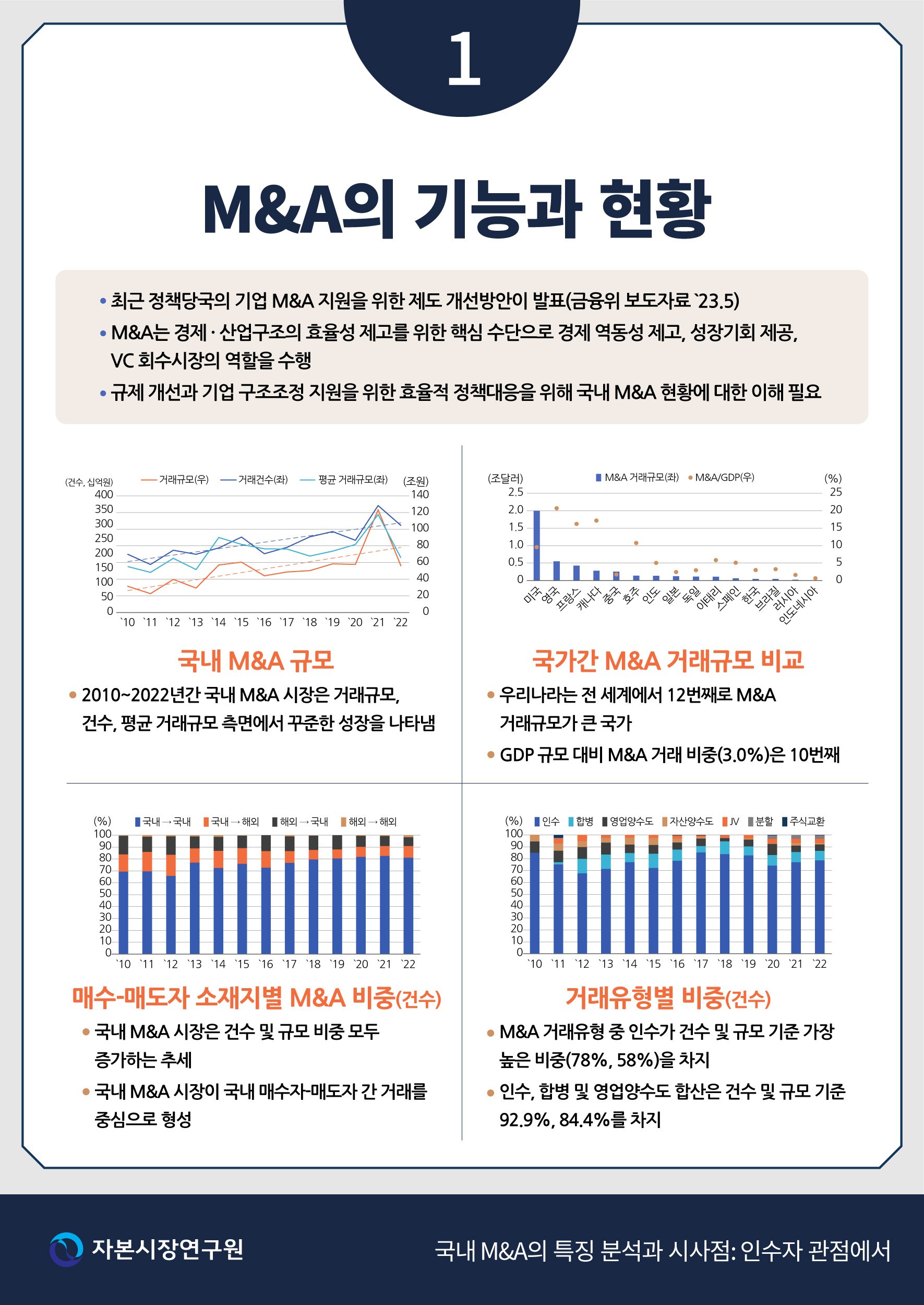 이사회 의견서 제출의 중요성