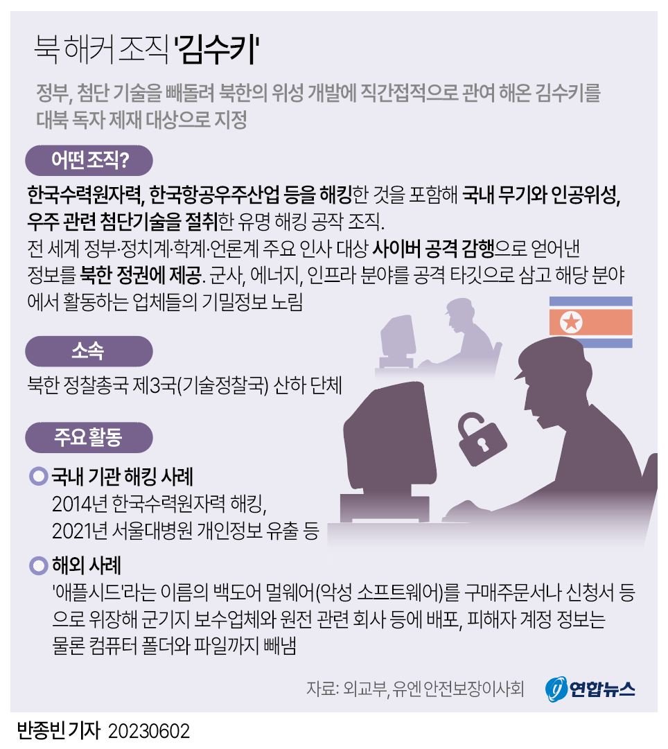 외화 벌이를 위한 파병