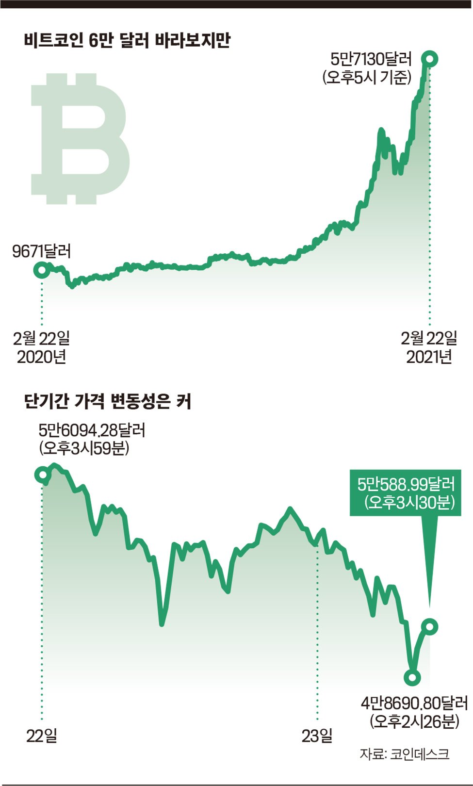 잊지 말아야 할 투자 원칙