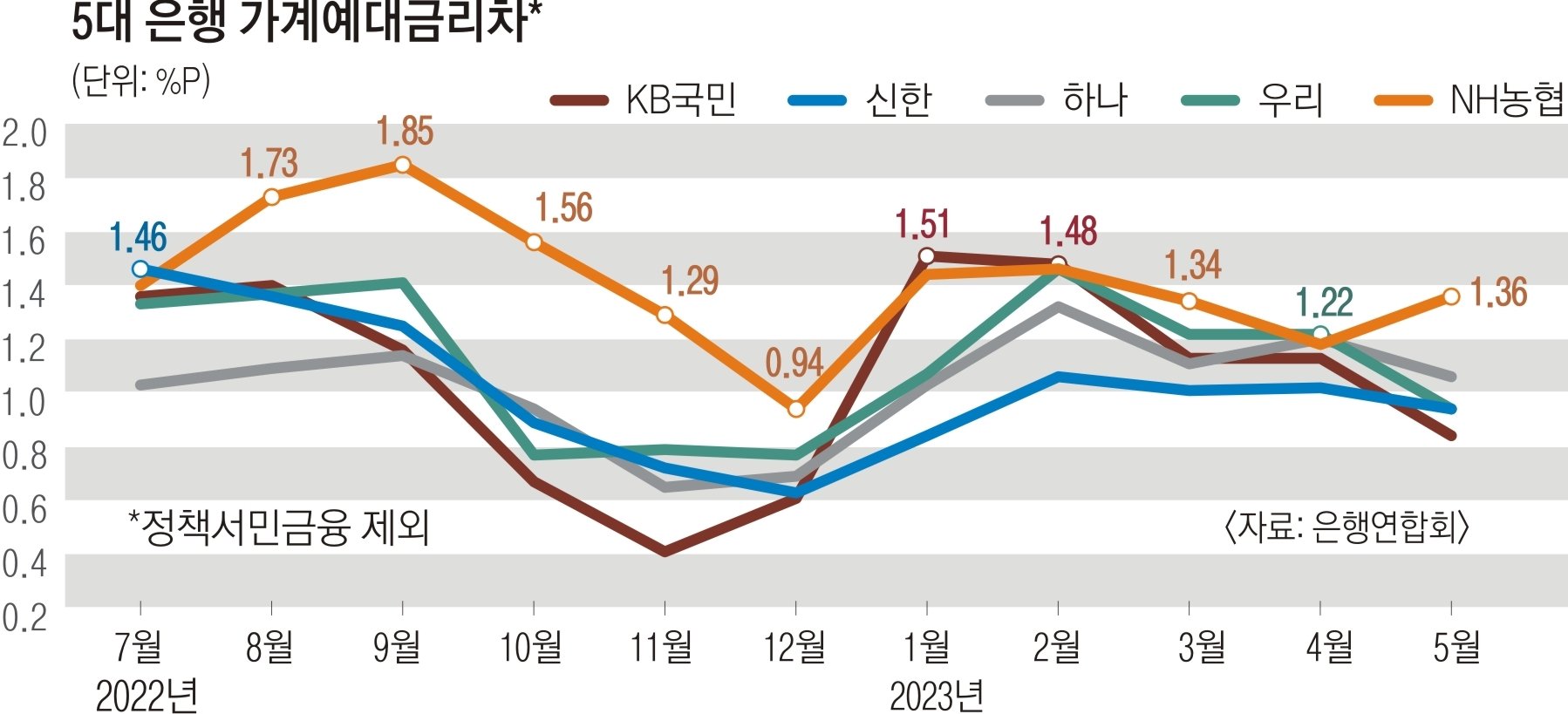 복잡한 금융 환경 속의 전환점