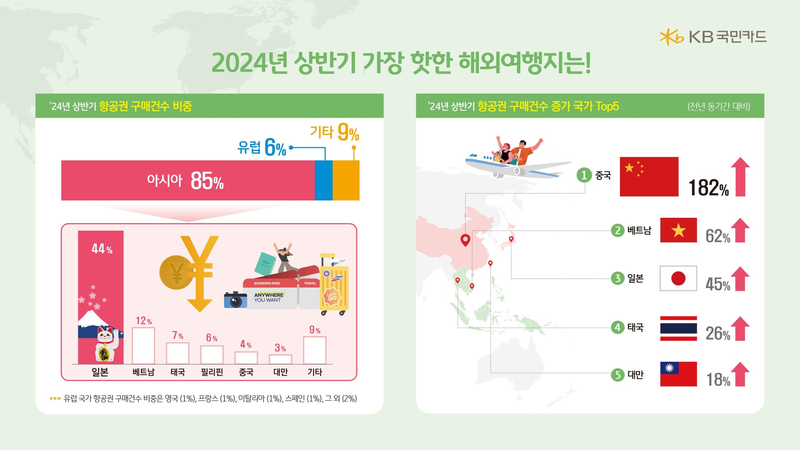 일본 노선의 수요 지속 가능성