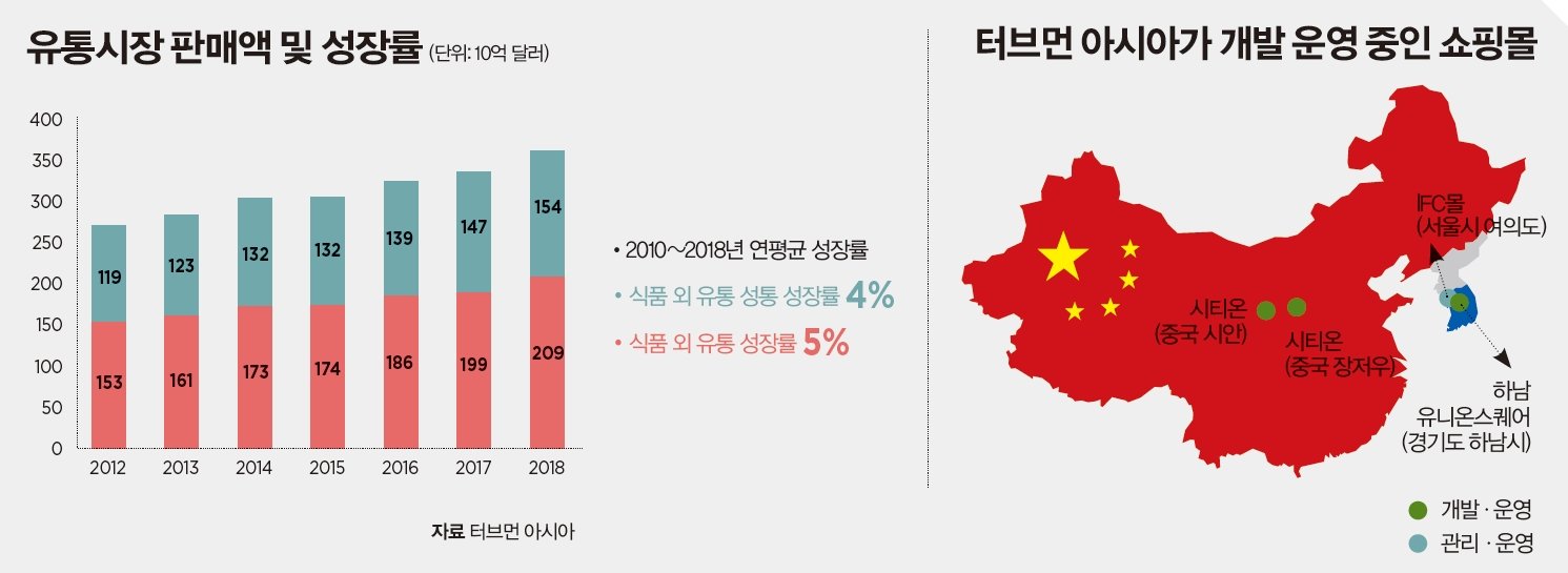 대형마트의 본질적인 가치 회복