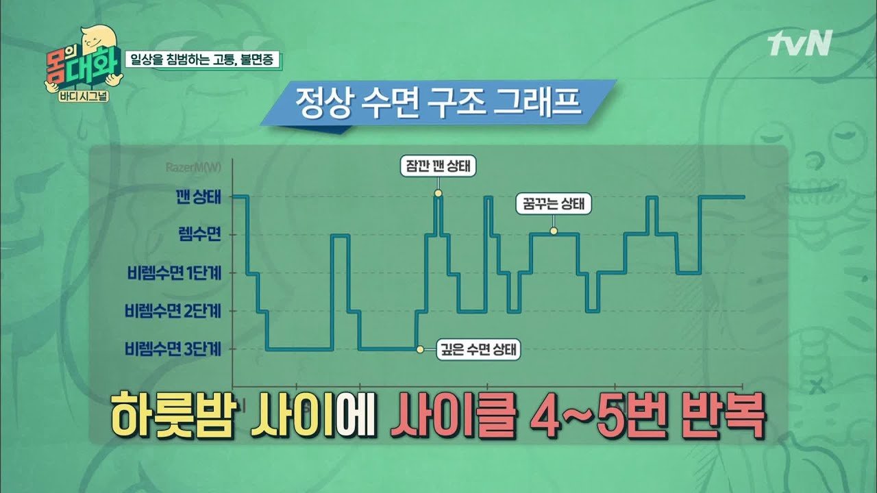 혁신적인 예측 기술의 탄생