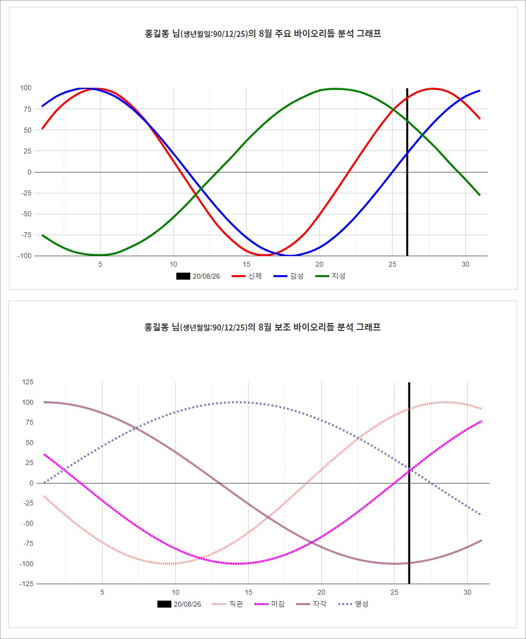 앞으로의 활용 방안에 대한 기대