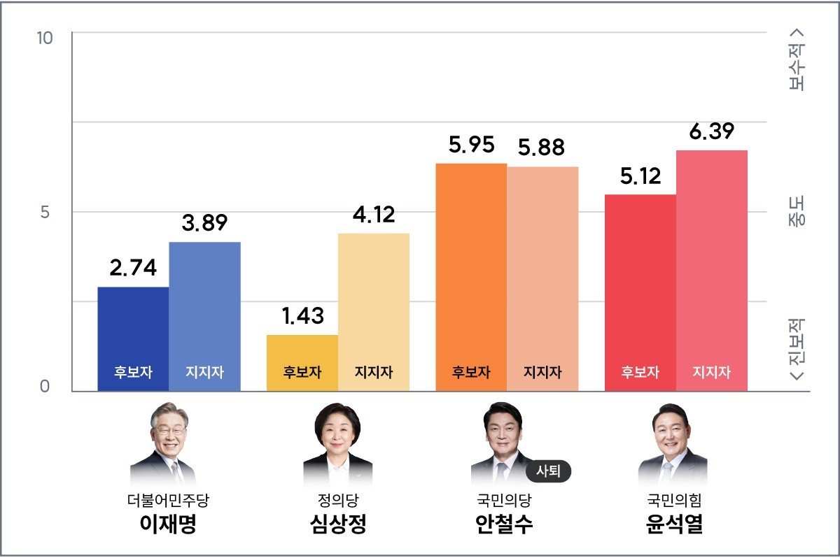 요즘 청년들의 절망감과 정치 불신