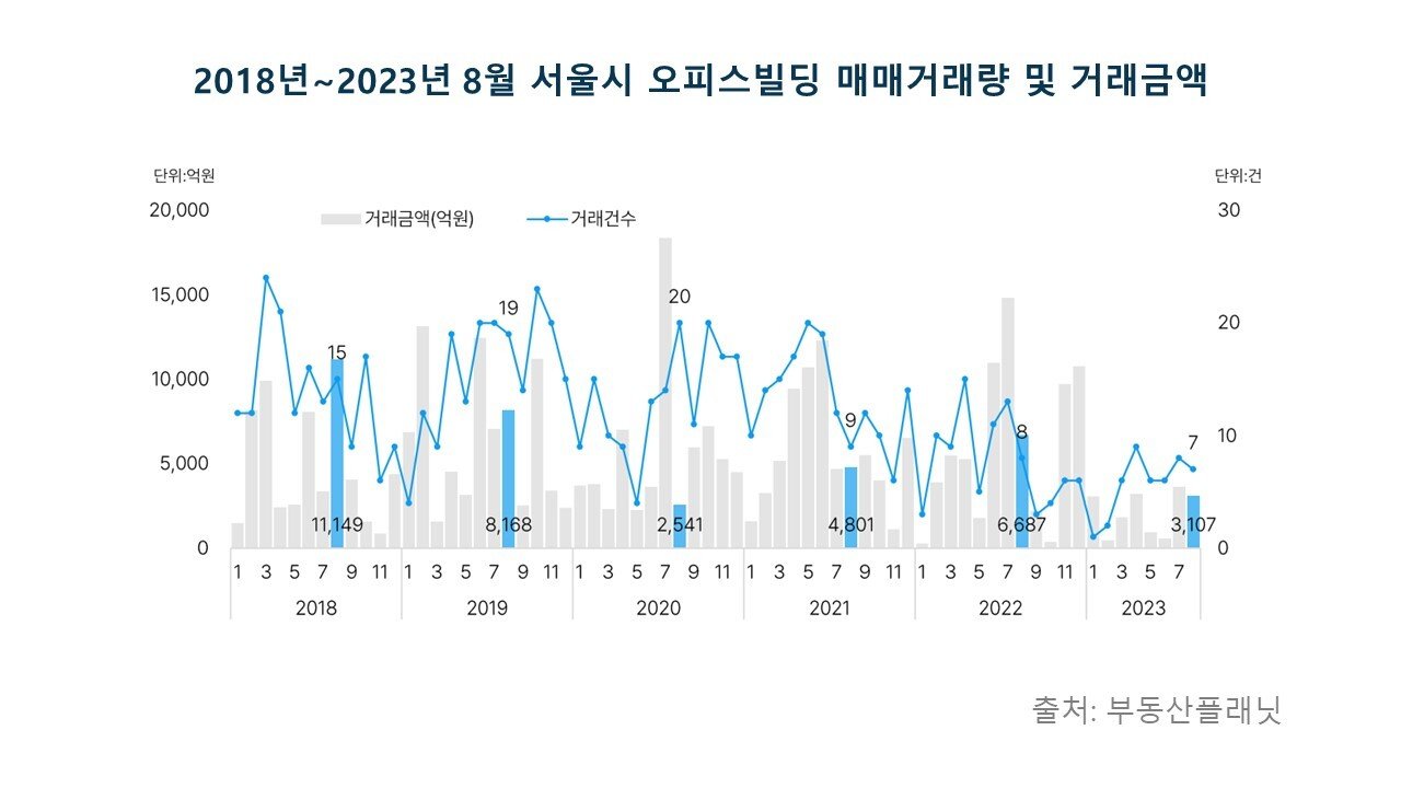 수도권 외 지역에서도 비슷한 상황