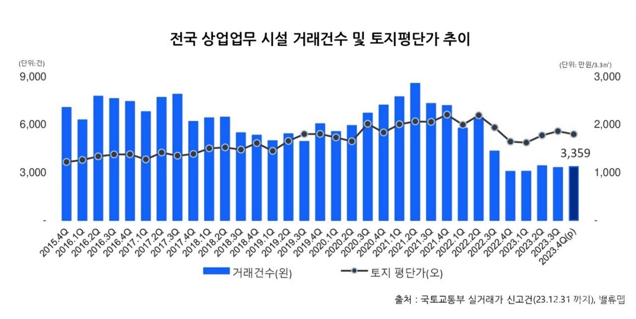 앞으로의 시장 전망과 부동산 대출 규제