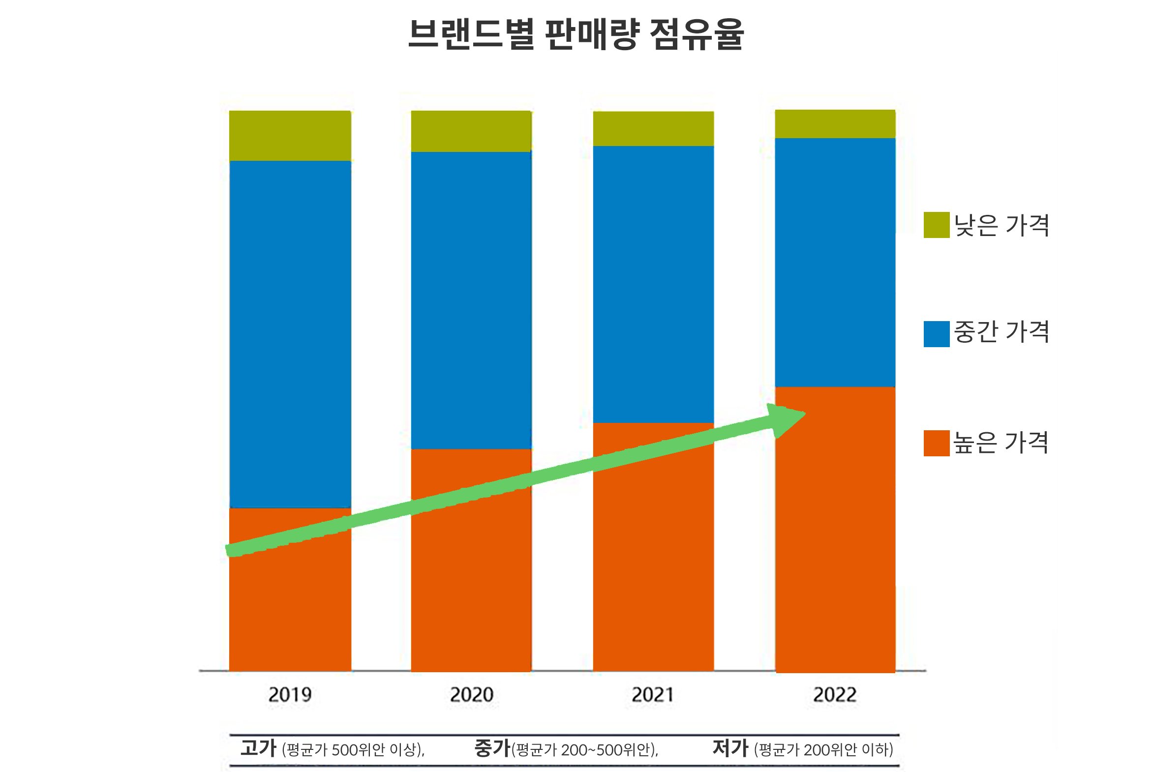 화장품 시장의 변화와 소비자 양극화