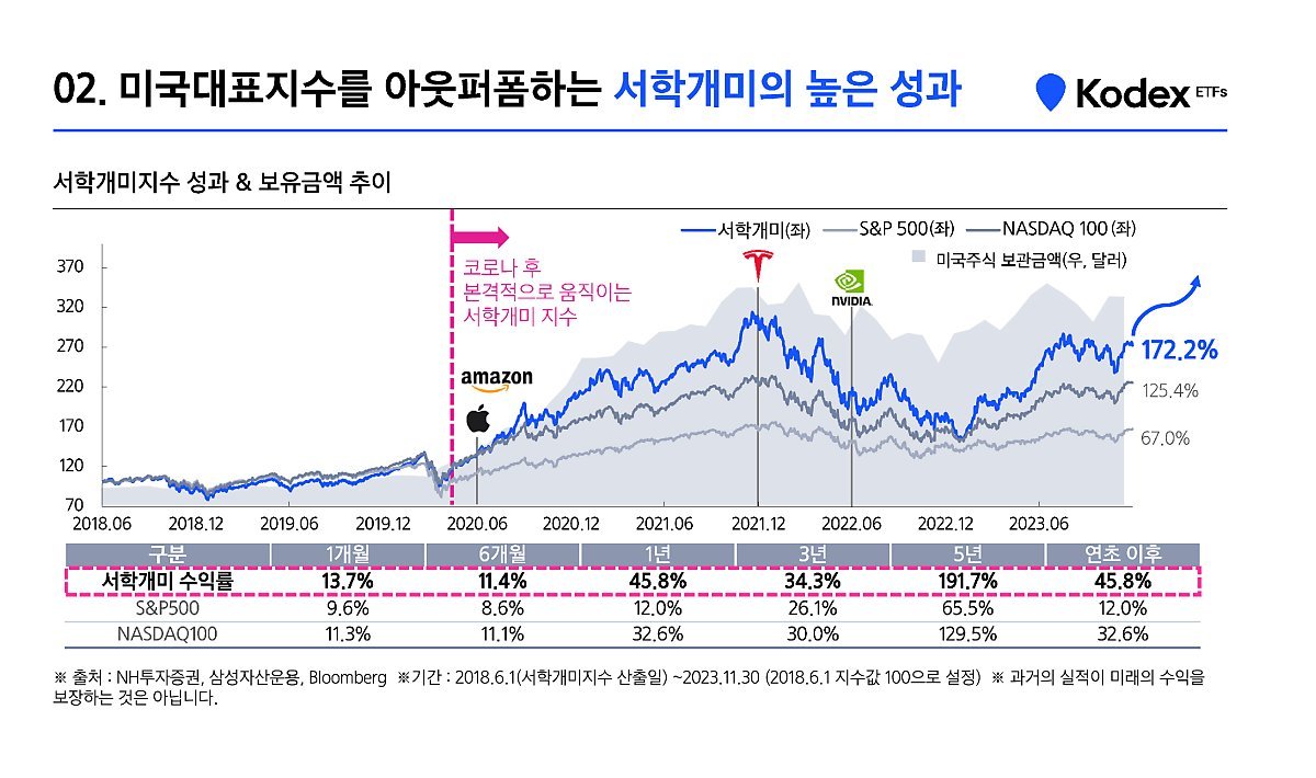 비트코인의 새로운 전환점