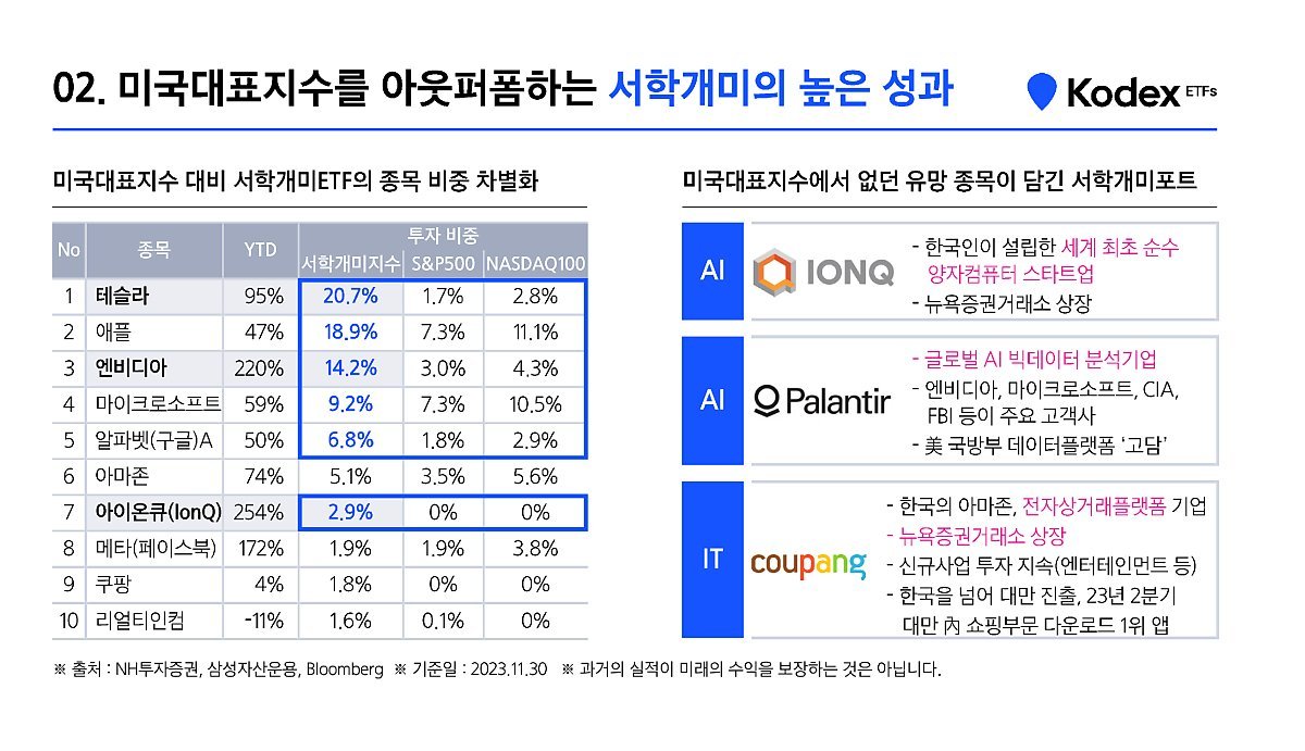 글로벌 투자 트렌드 변화의 원인