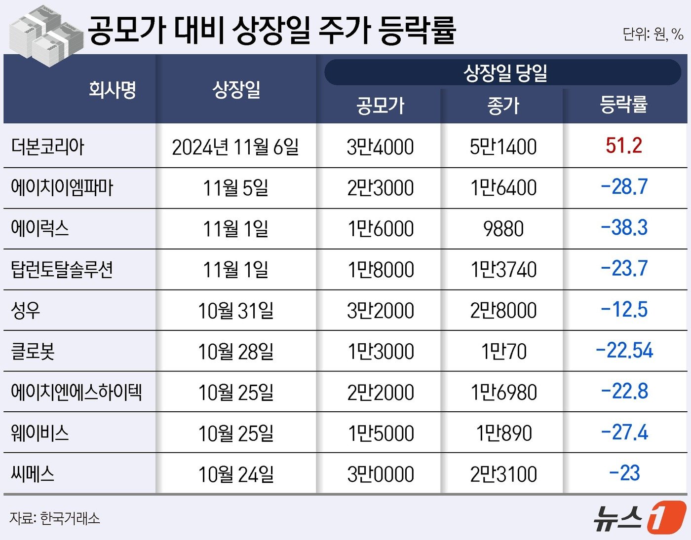 하락세 진입, 투자자들의 혼란