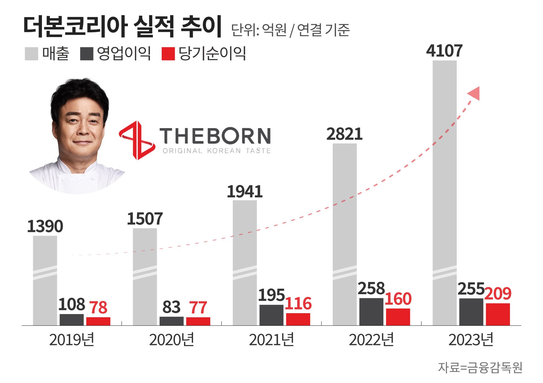 개인 투자자의 강한 선택, 주식 구매의 견인차